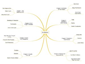 5zen Principles(ori) guide image