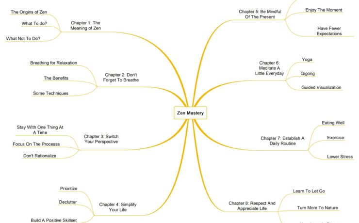 5zen Principles(ori) guide image