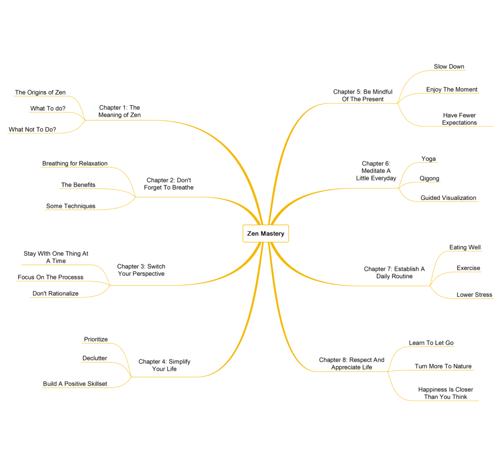 5zen Principles(ori) supporting image
