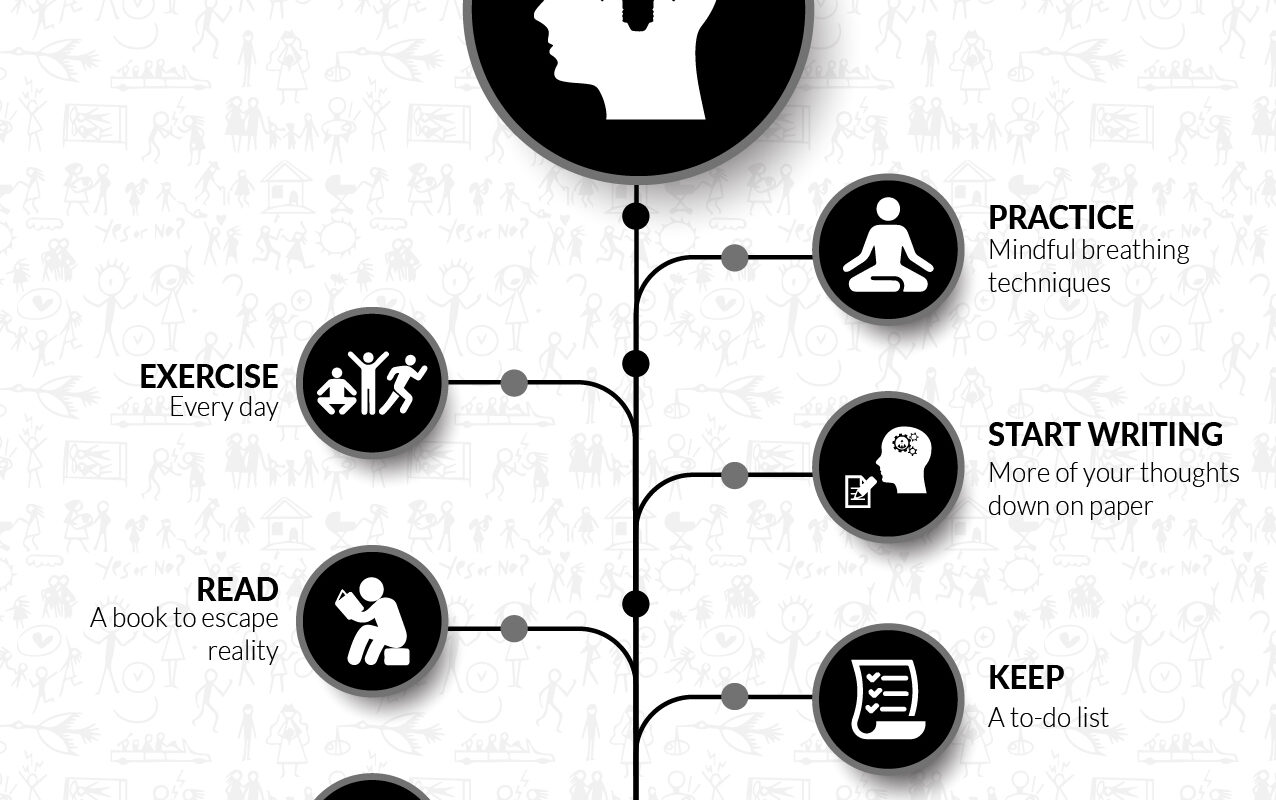 Gain Mental Clarity guide image