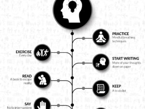 Gain Mental Clarity guide image