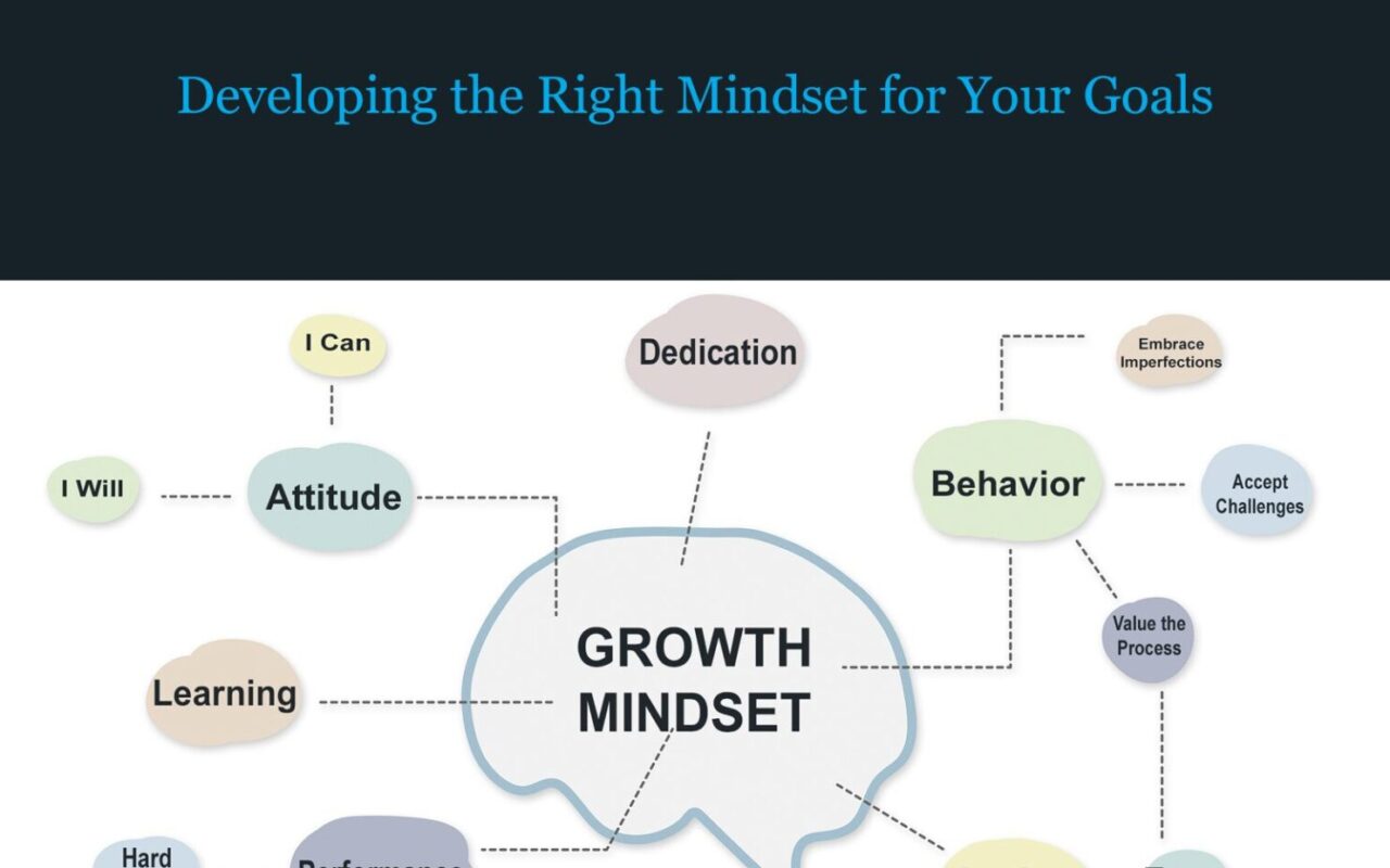 Growth Mindset: A Practical Guide guide image