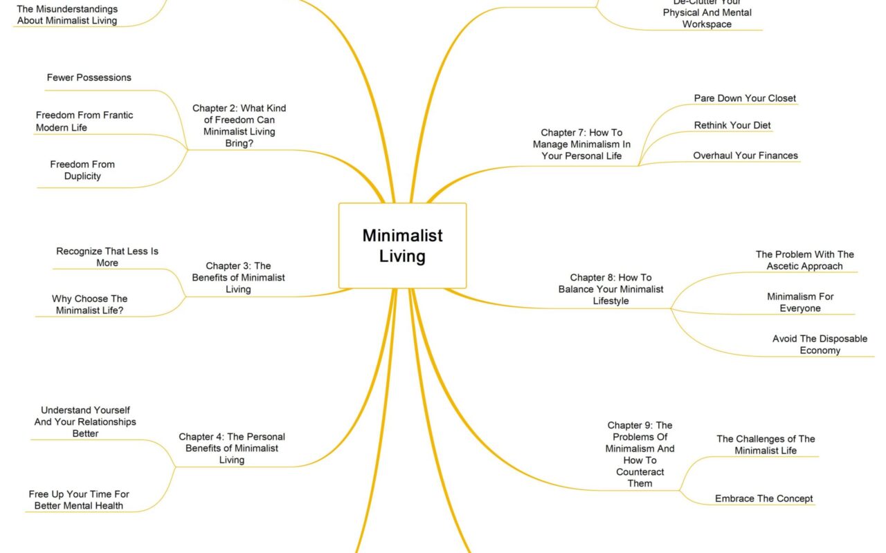 Minimalist Living: A Practical Starter Guide guide cover image