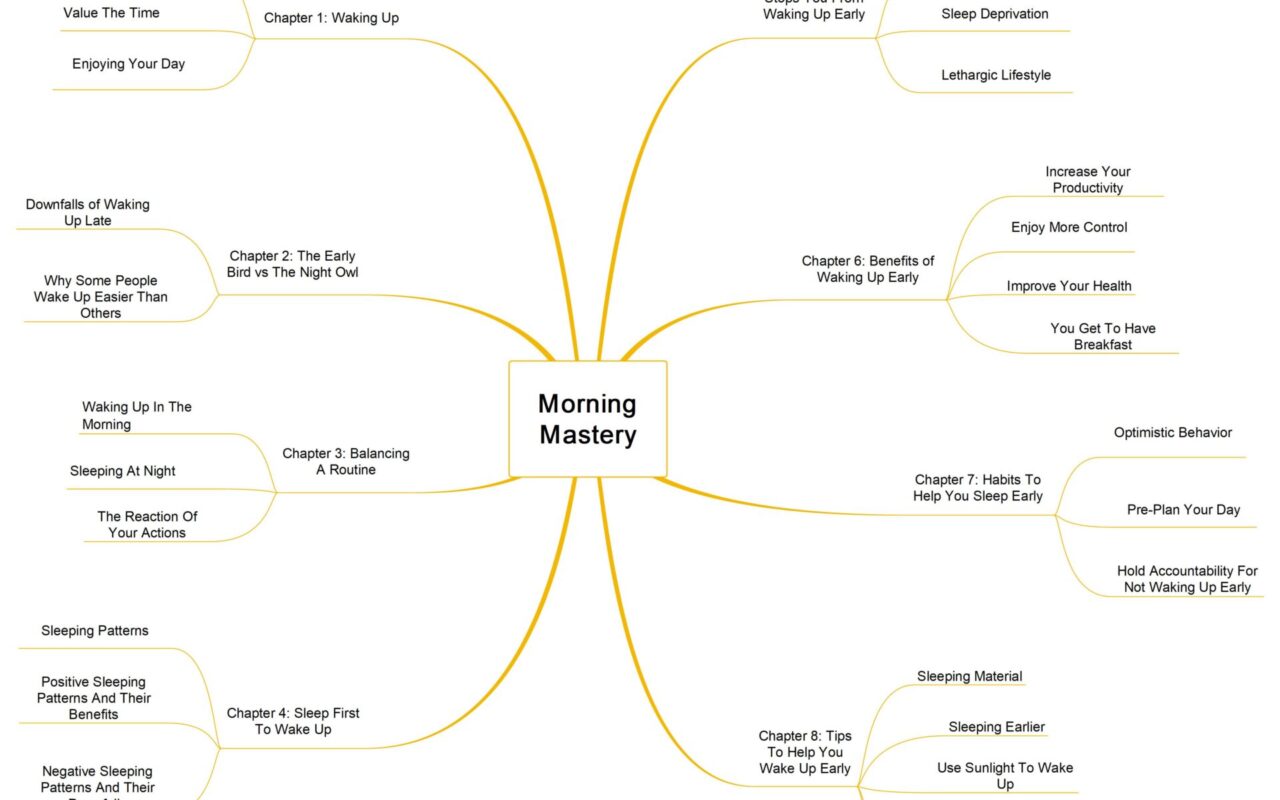 Morning Mastery: A Practical Guide guide image