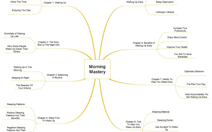 Morning Mastery: A Practical Guide guide image