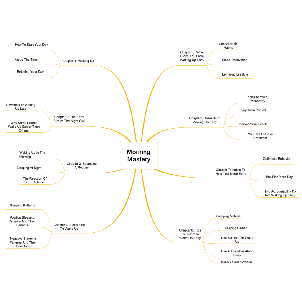 Morning Mastery: A Practical Guide supporting image