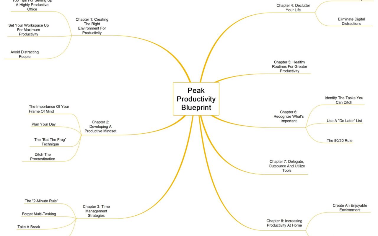 Peak Productivity Blueprint guide image