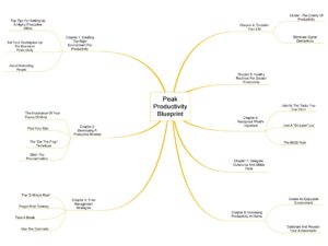 Peak Productivity Blueprint guide image