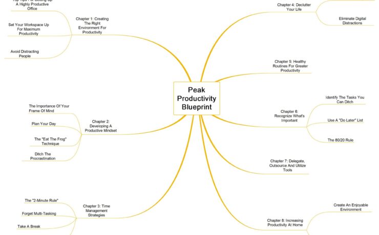 Peak Productivity Blueprint guide image