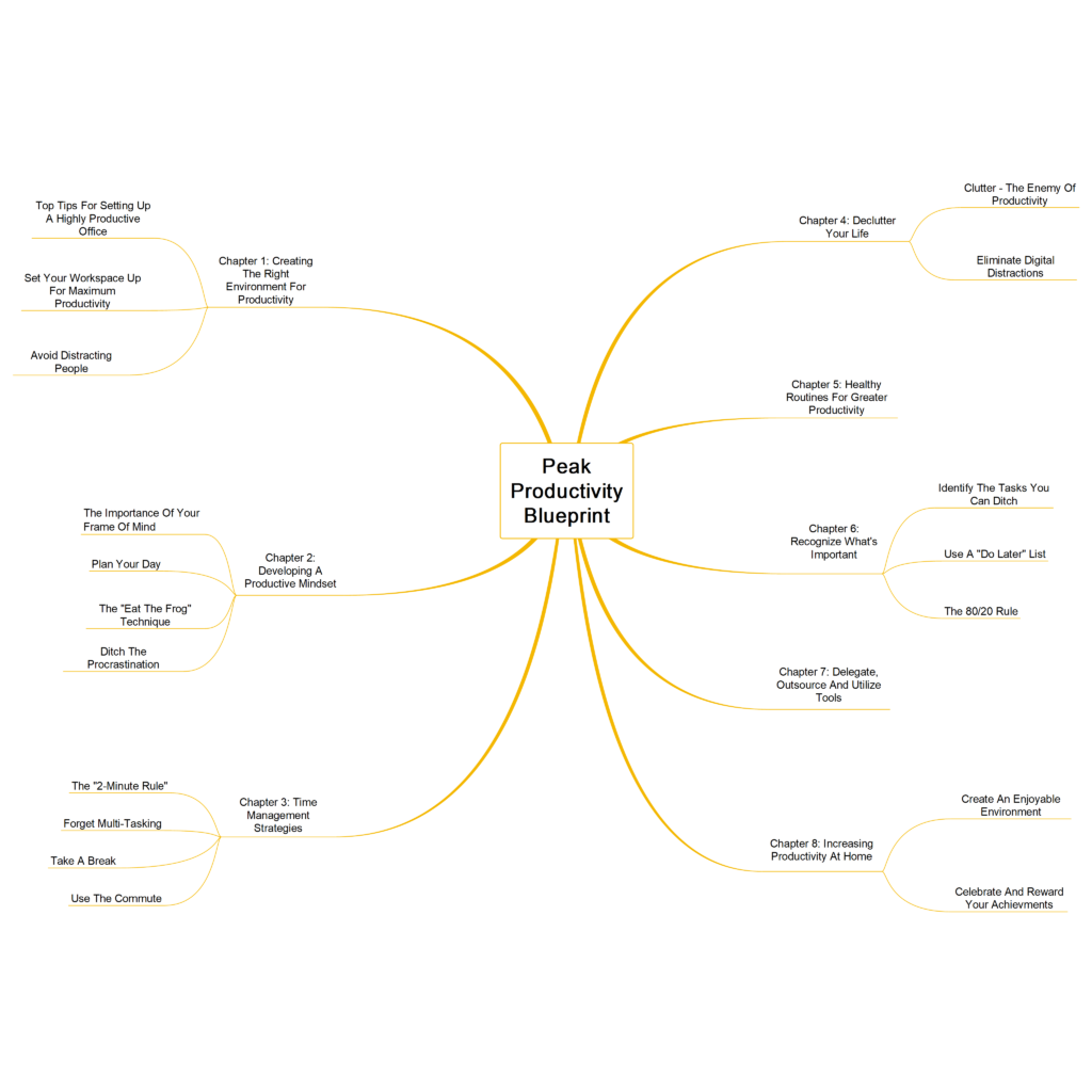 Peak Productivity Blueprint supporting image