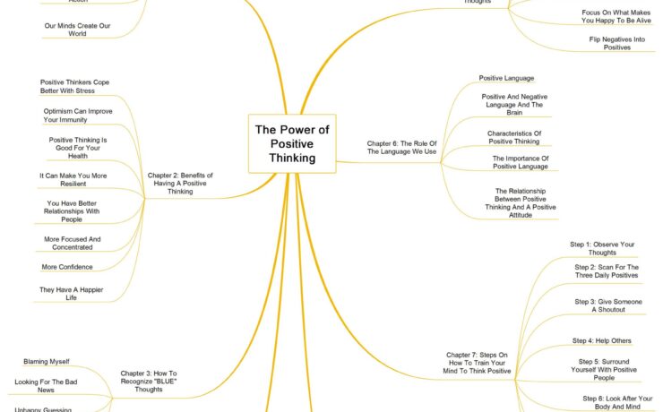 Power of Positive Thinking guide image