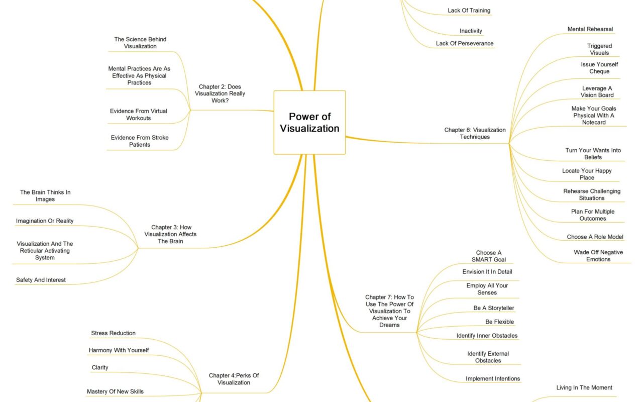 Power of Visualization guide image