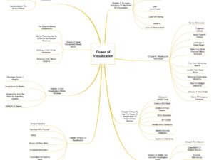 Power of Visualization guide image