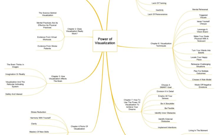Power of Visualization guide image