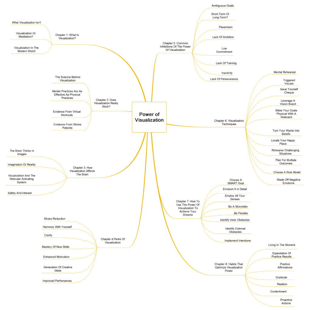 Power of Visualization supporting image