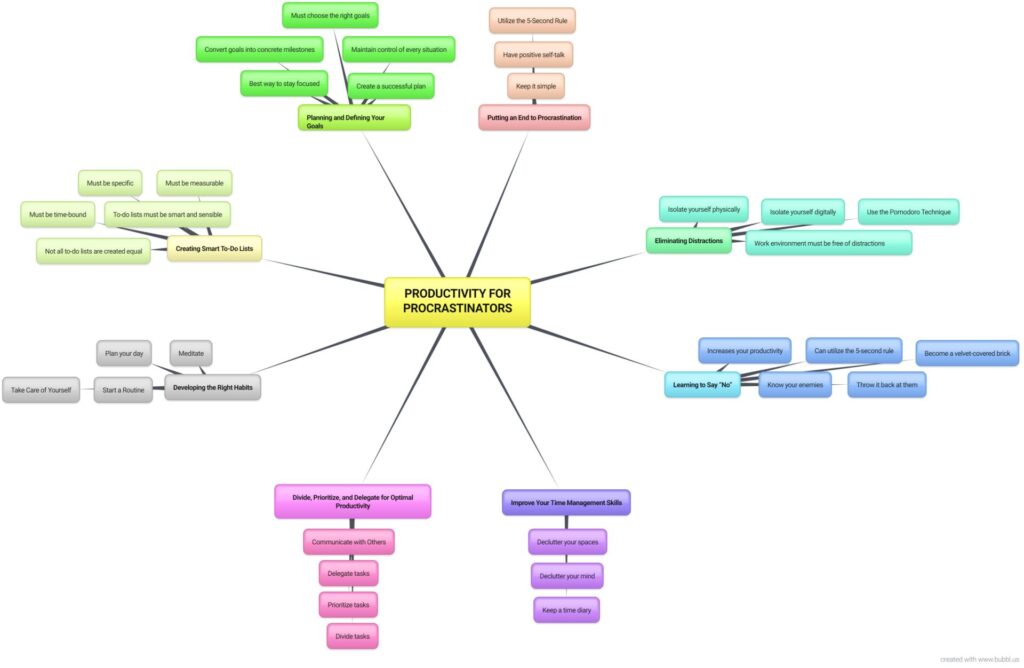 Productivity for Procrastinators: A Guide to Getting Unstuck guide cover image