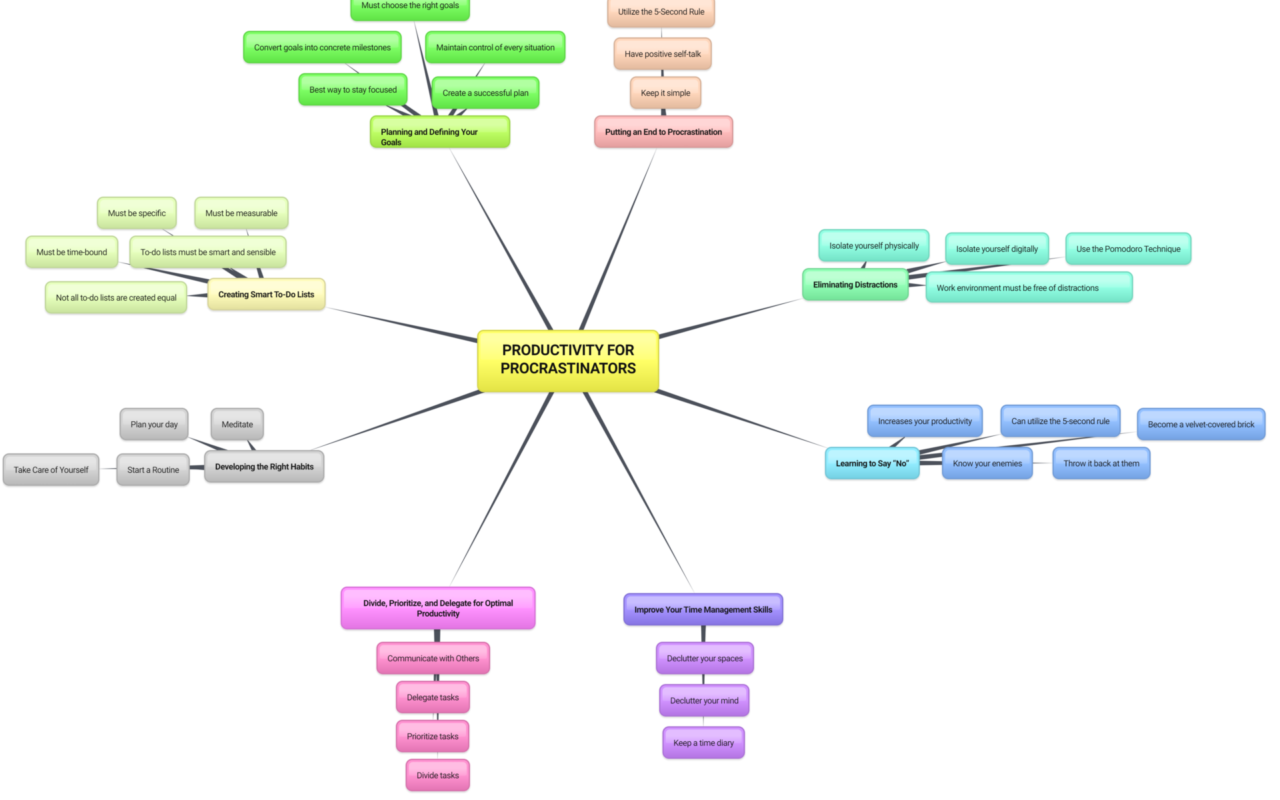 Productivity for Procrastinators: A Guide to Getting Unstuck supporting guide image