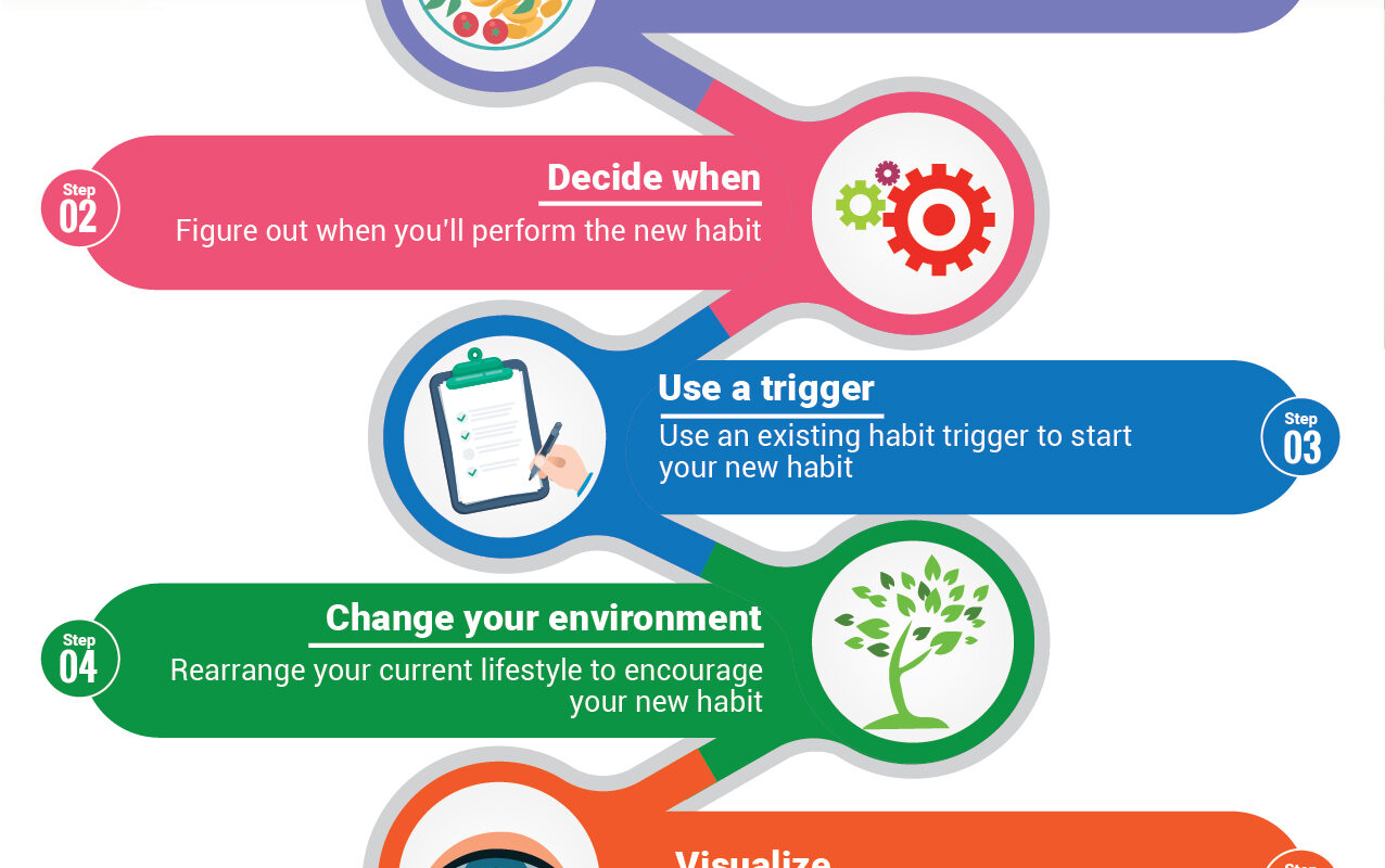 Simple Ways to Destroy Bad Habits guide image