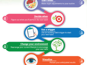Simple Ways to Destroy Bad Habits guide image