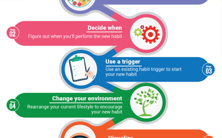 Simple Ways to Destroy Bad Habits guide image
