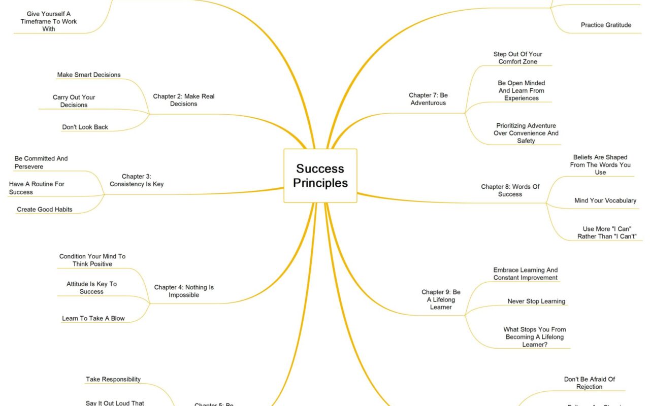 Success Principles: Build a Clearer Path From Goals to Results guide cover image