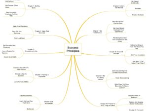 Success Principles: Build a Clearer Path From Goals to Results guide cover image