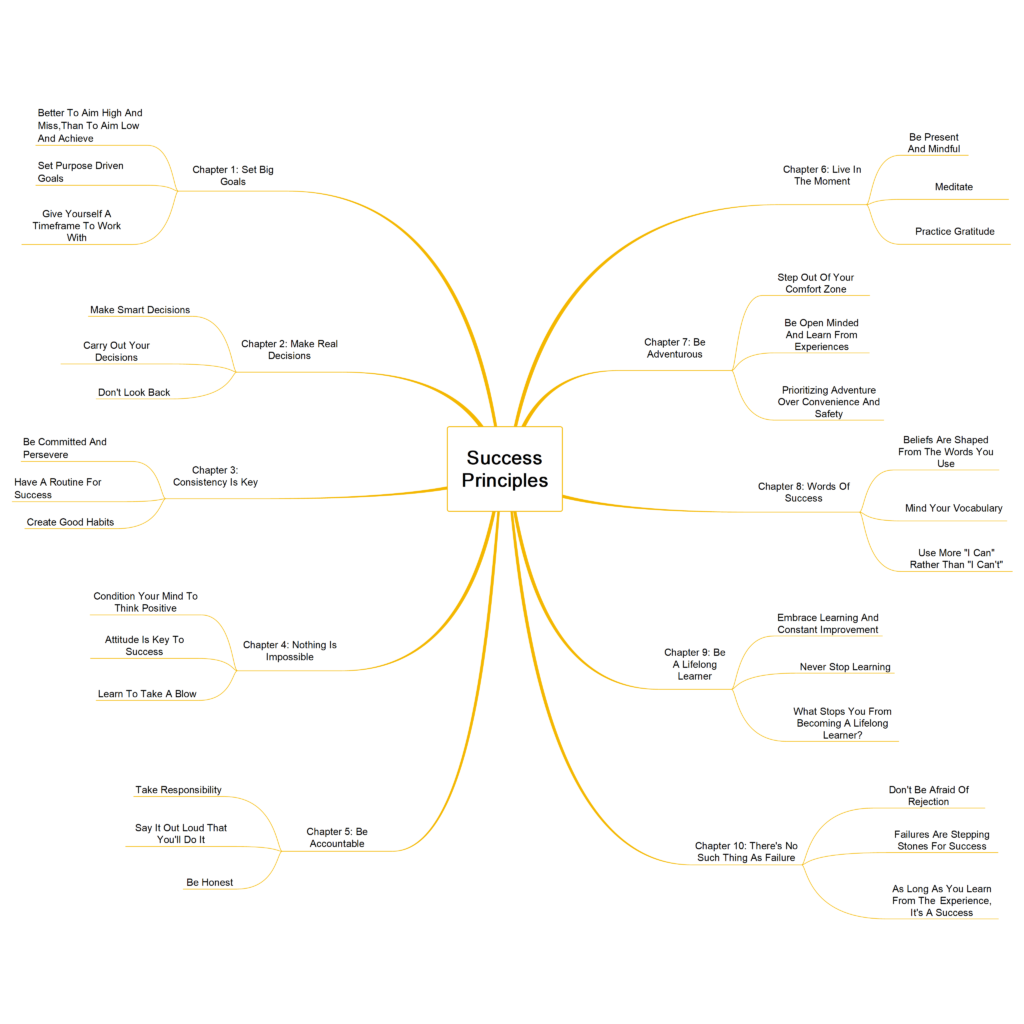 Success Principles: Build a Clearer Path From Goals to Results supporting guide image