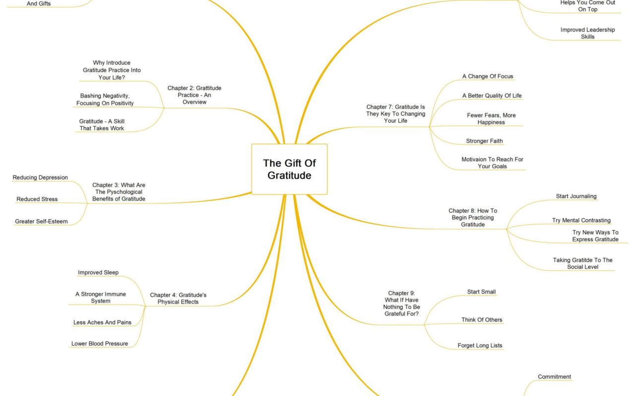 The Gift of Gratitude guide image