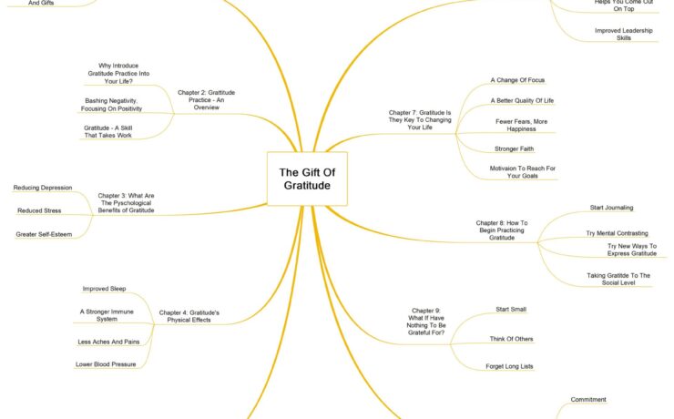 The Gift of Gratitude guide image