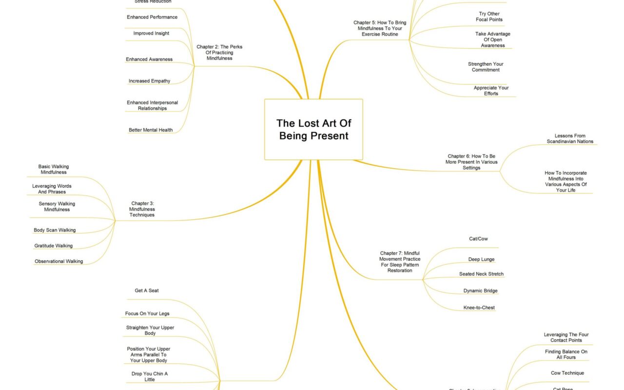 The Lost Art of Being Present guide image