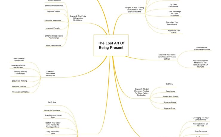 The Lost Art of Being Present guide image