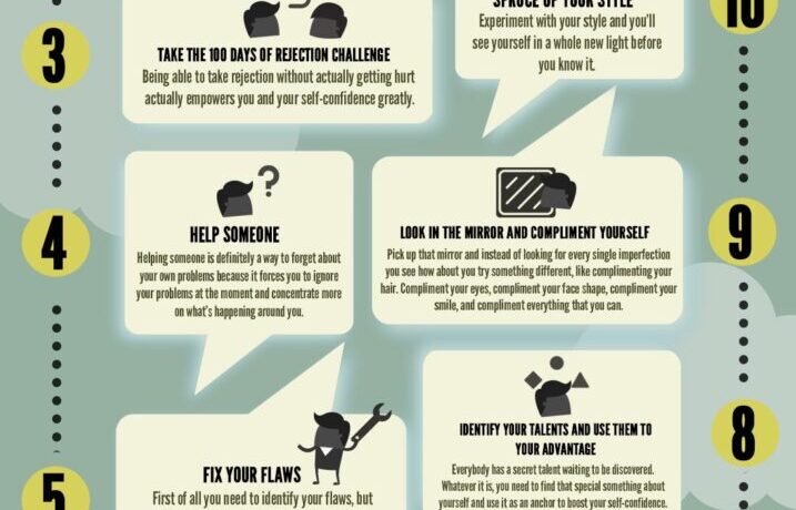 Things You Can Do to Boost your Self Confidence guide image