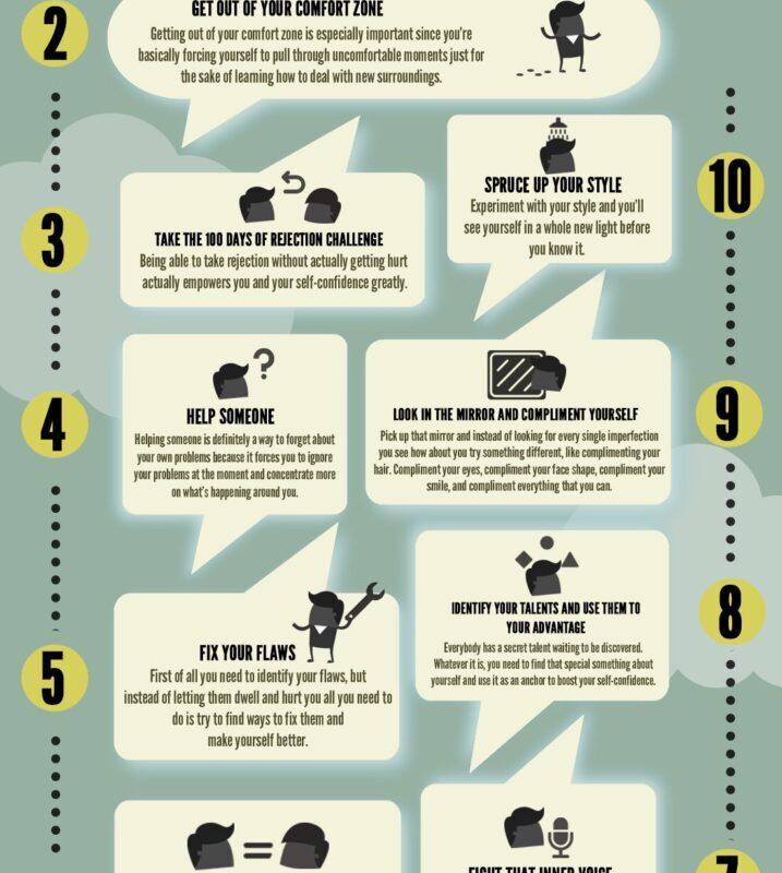 Things You Can Do to Boost your Self Confidence guide image