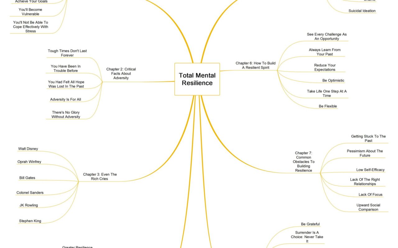 Total Mental Resilience guide image