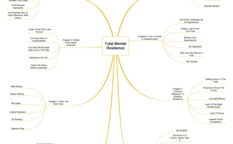 Total Mental Resilience guide image