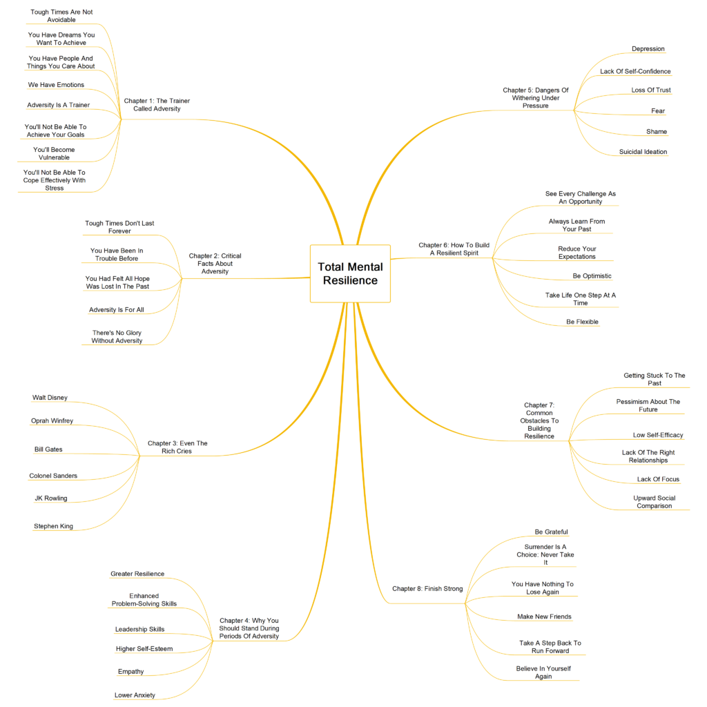 Total Mental Resilience supporting image